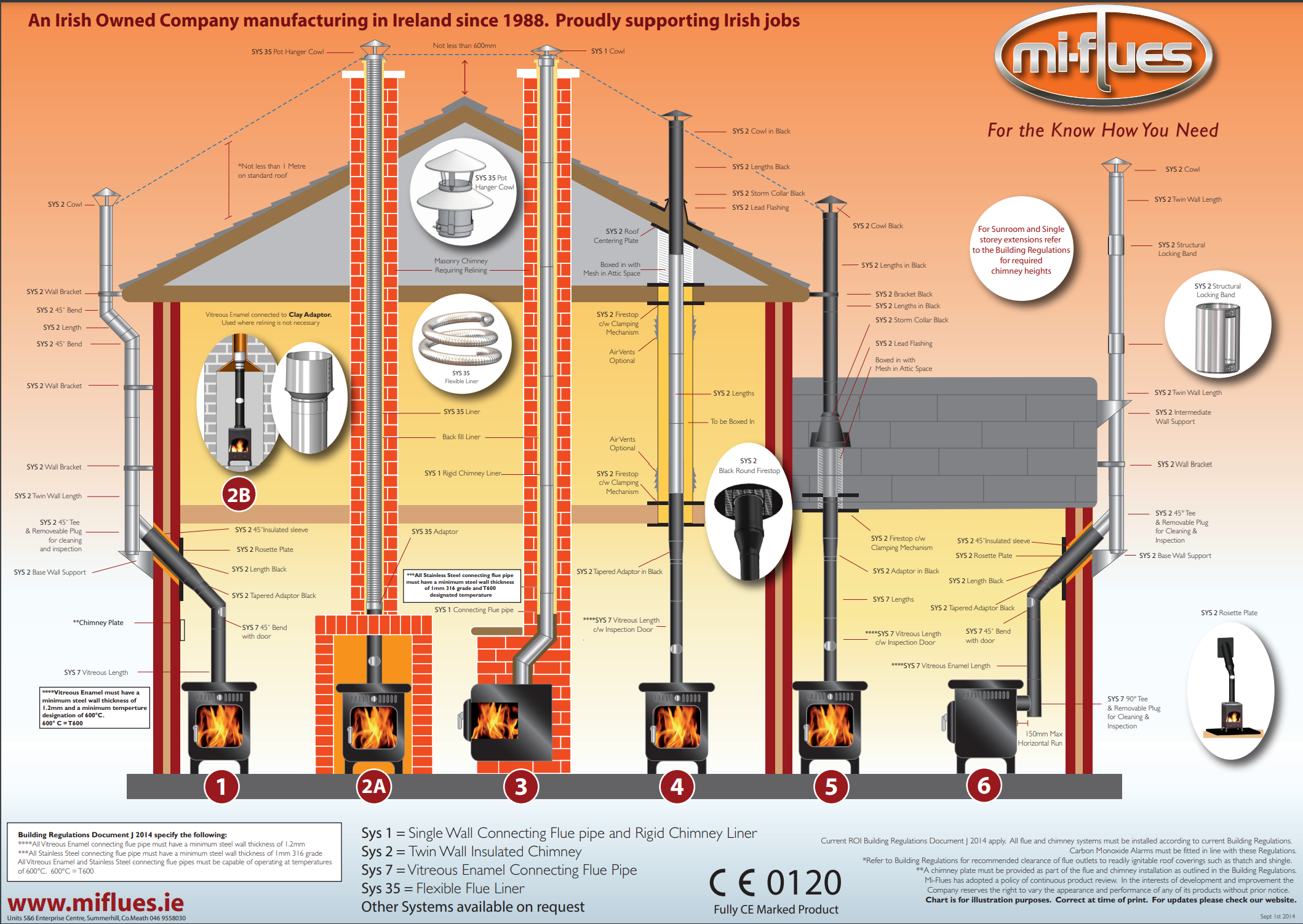 Stove World NI