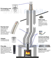 13 mtr 5 inch 316 flexible flue liner kit